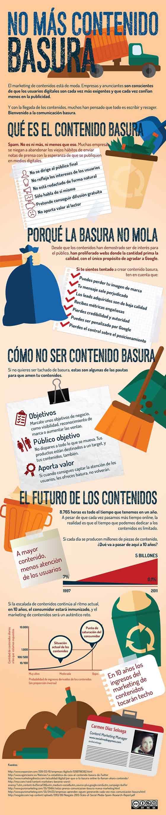 NO HAGAS CONTENIDO BASURA PARA TU EMPRESA #INFOGRAFIA #INFOGRAPHIC #MARKETING