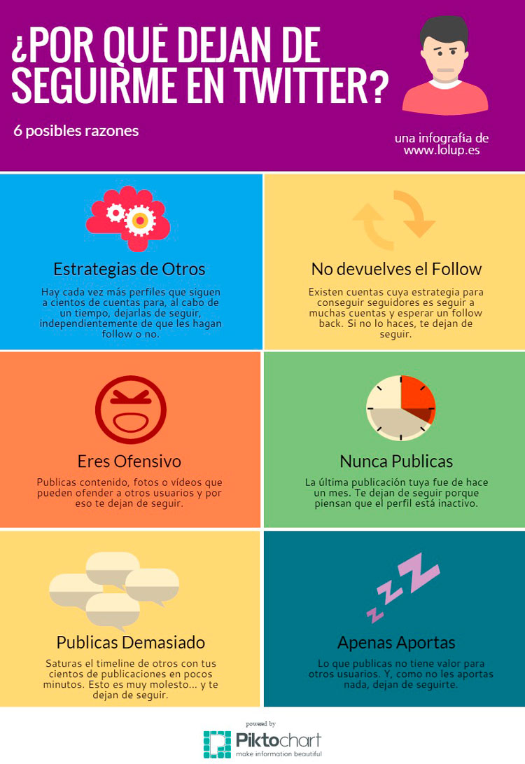 Una infografía sobre ¿Por qué dejan de seguirme en Twitter?