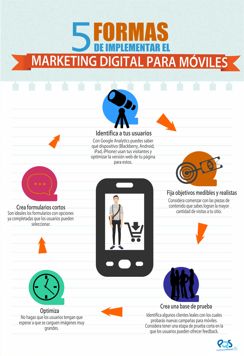 Te dejamos una infografía con algunos consejos para implementar en tu estrategia de Marketing Digital.