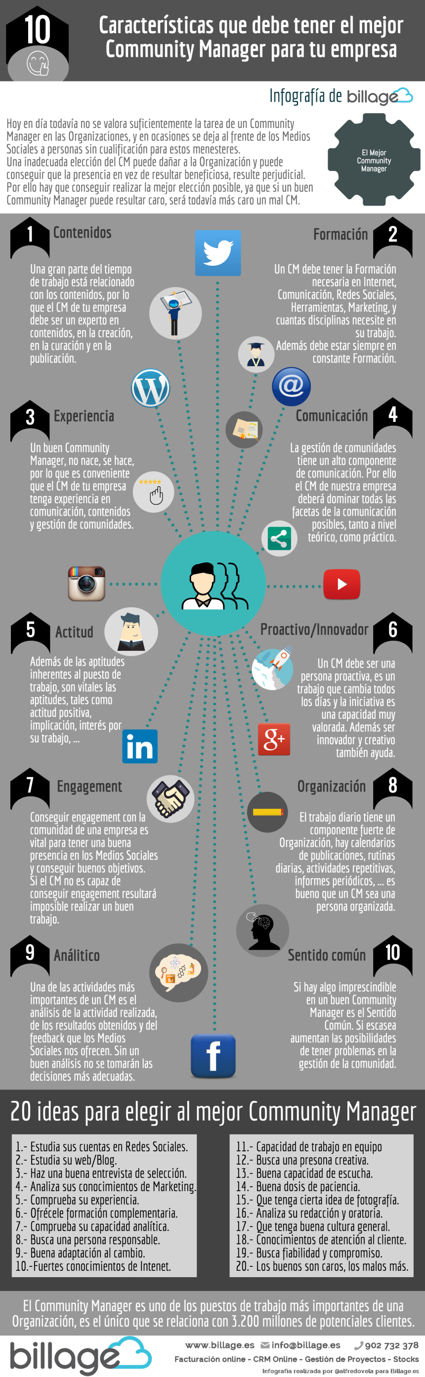 Cómo elegir el mejor Community Manager para tu empresa