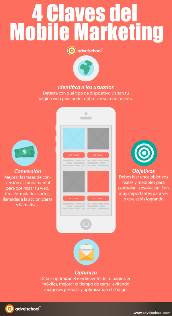 A continuación te dejamos una infografía con las 4 claves del Mobile Marketing.