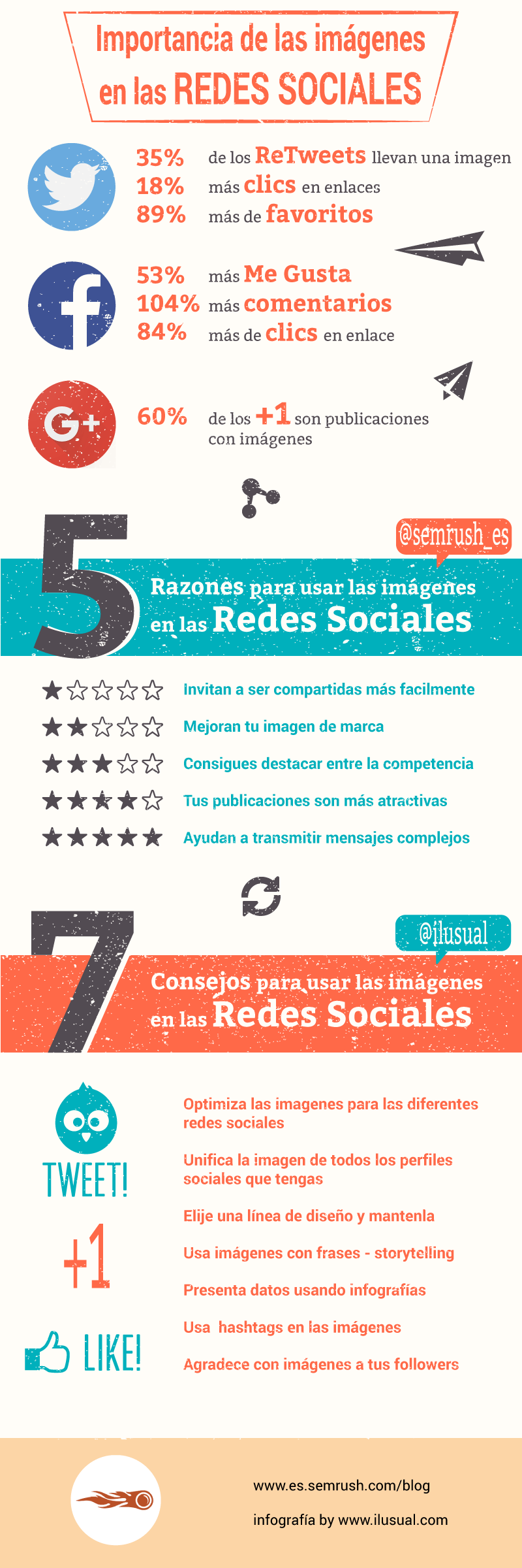 La importancia de las imágenes en Redes Sociales