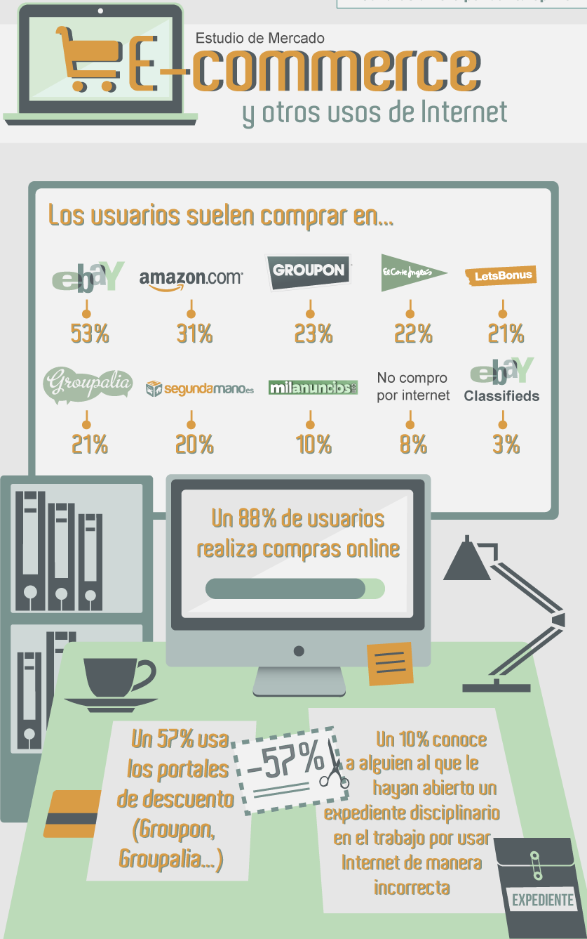 Ecommerce